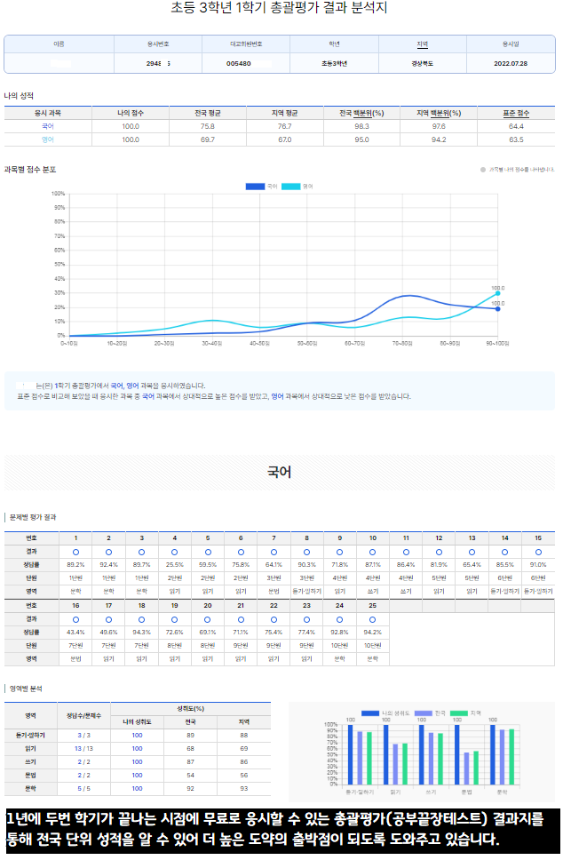 눈높이러닝센터 용강학원