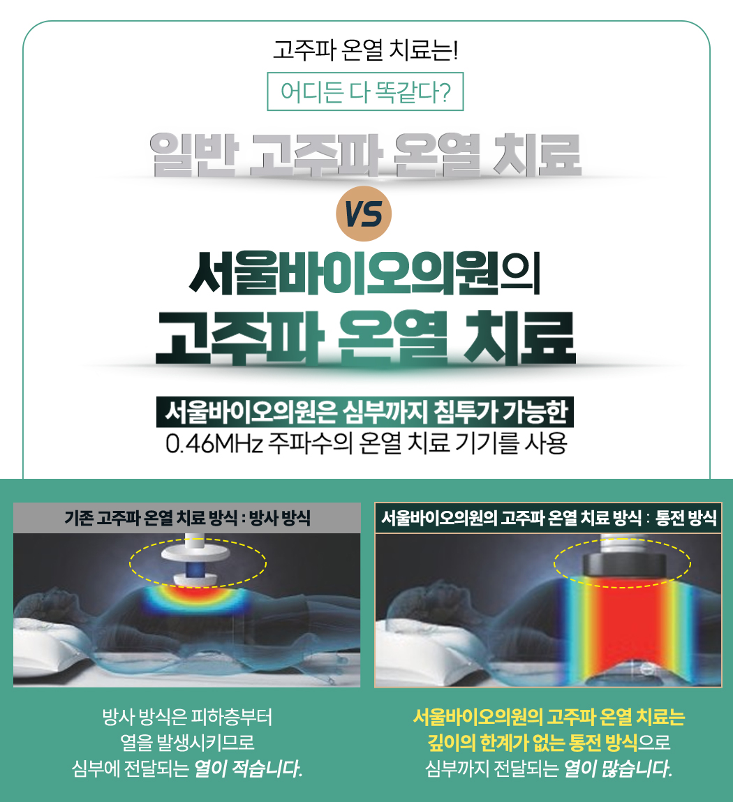 서울바이오의원