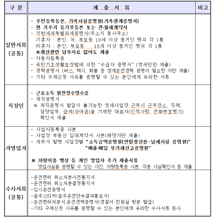 대율행정법률사무소