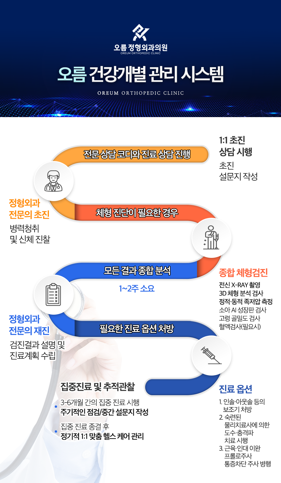 오름정형외과의원