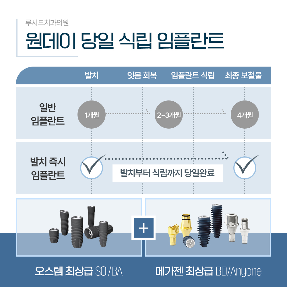 루시드치과의원 대표 이미지