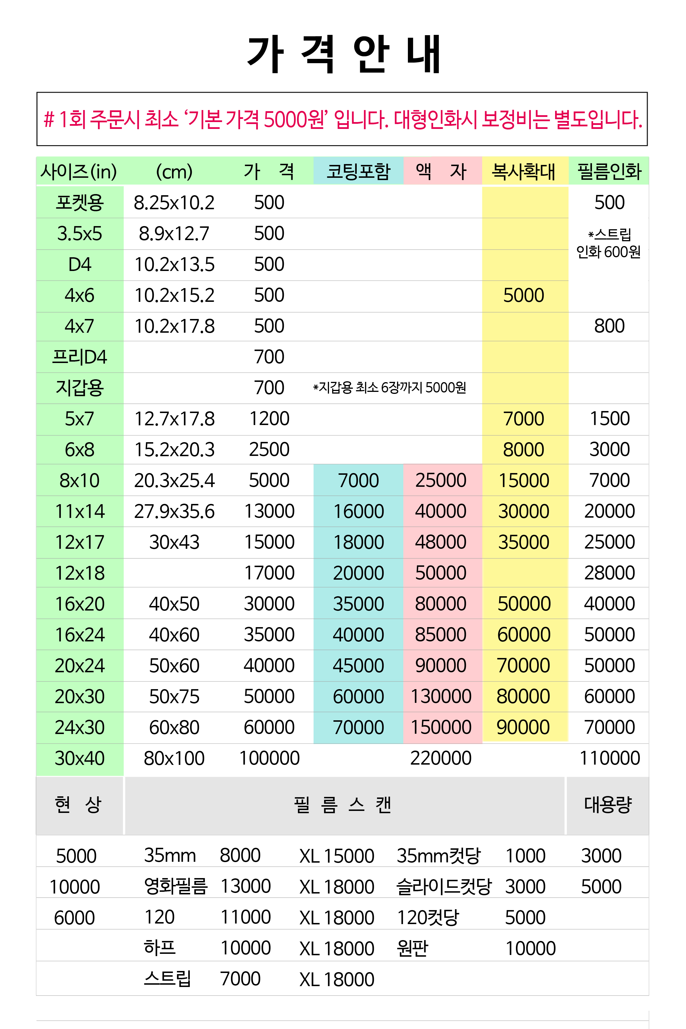 코아칼라현상소