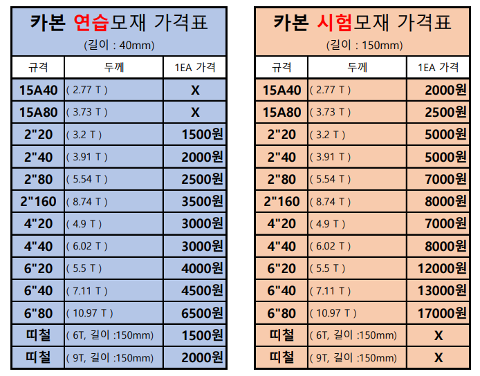 경기배관용접연습장학원