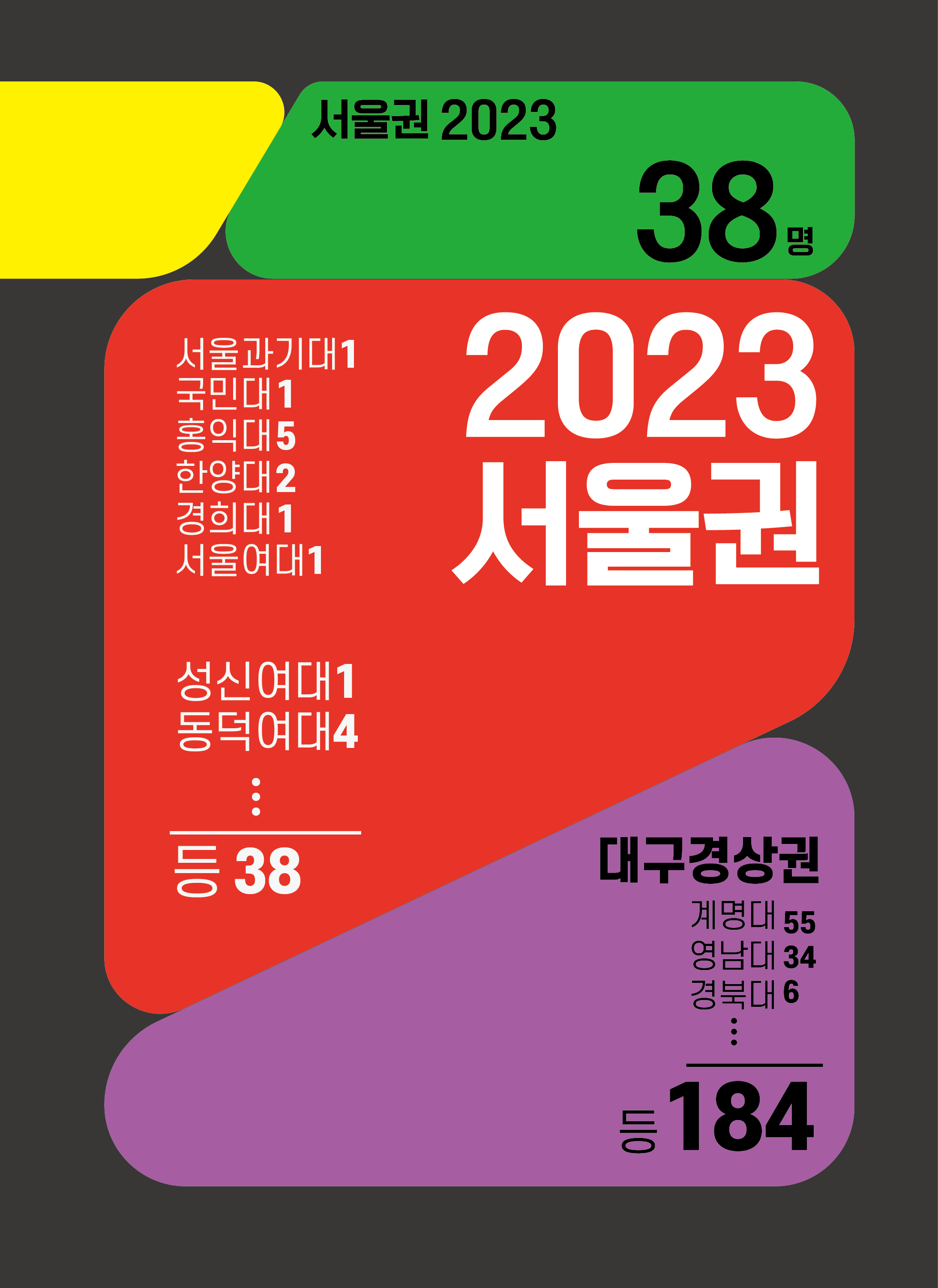 캠프미술학원