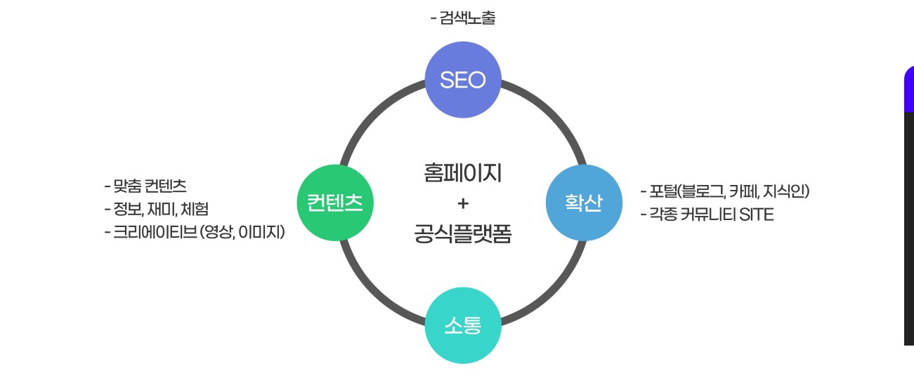 아이엠지커뮤니케이션즈