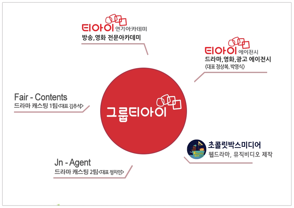 티아이 연기학원