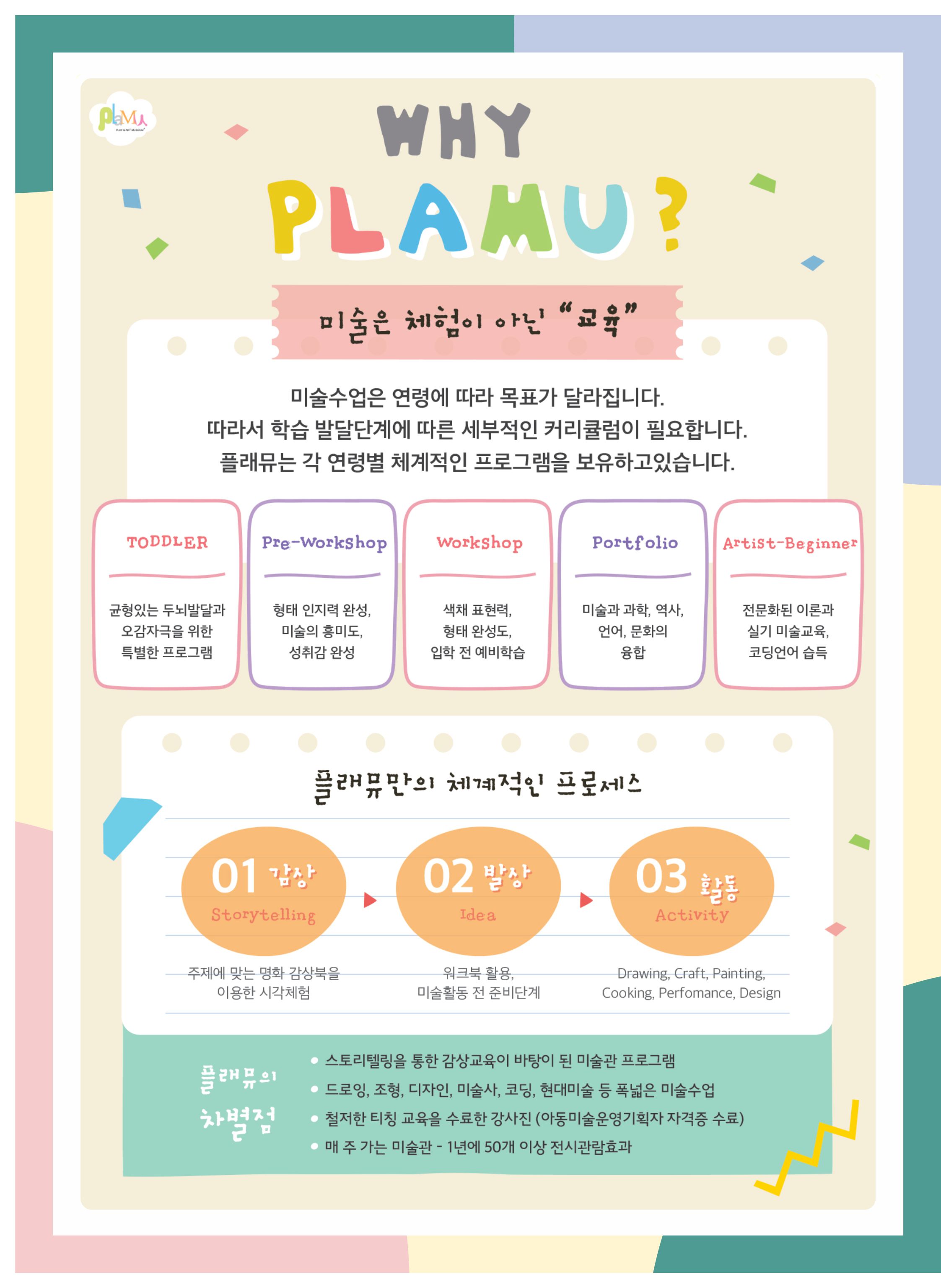 플래뮤다정미술학원