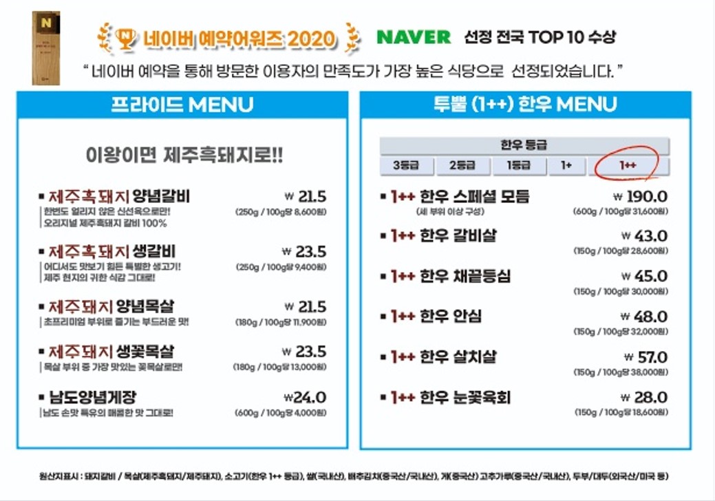 요약 정보 이미지