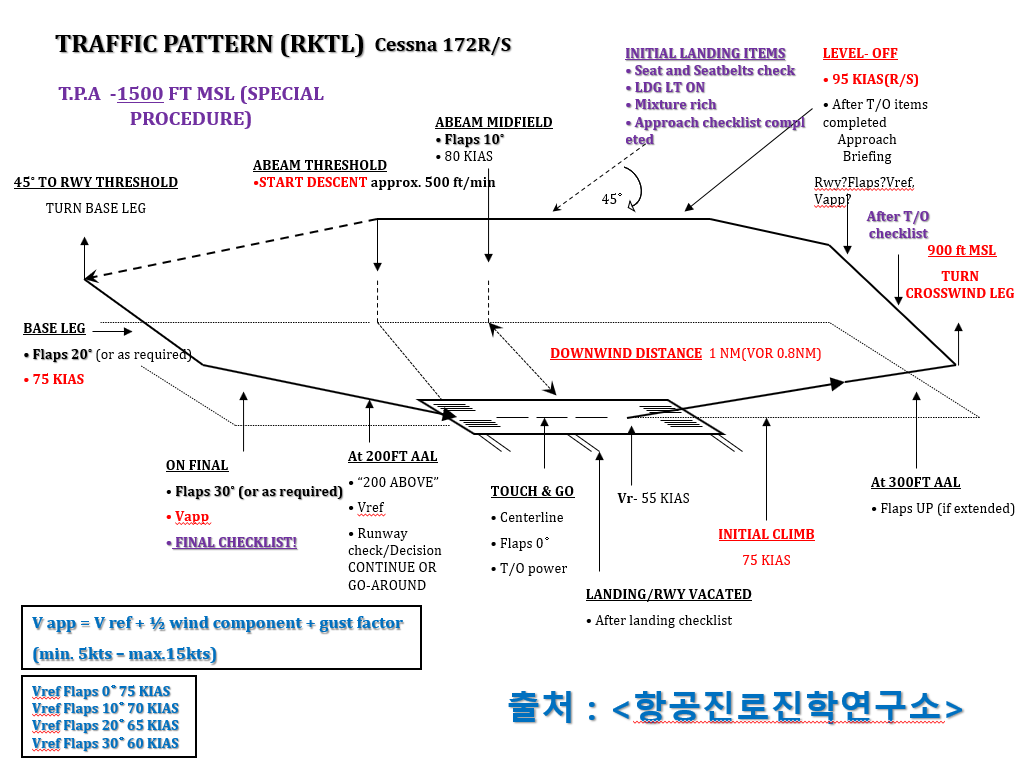 항공진로진학연구소