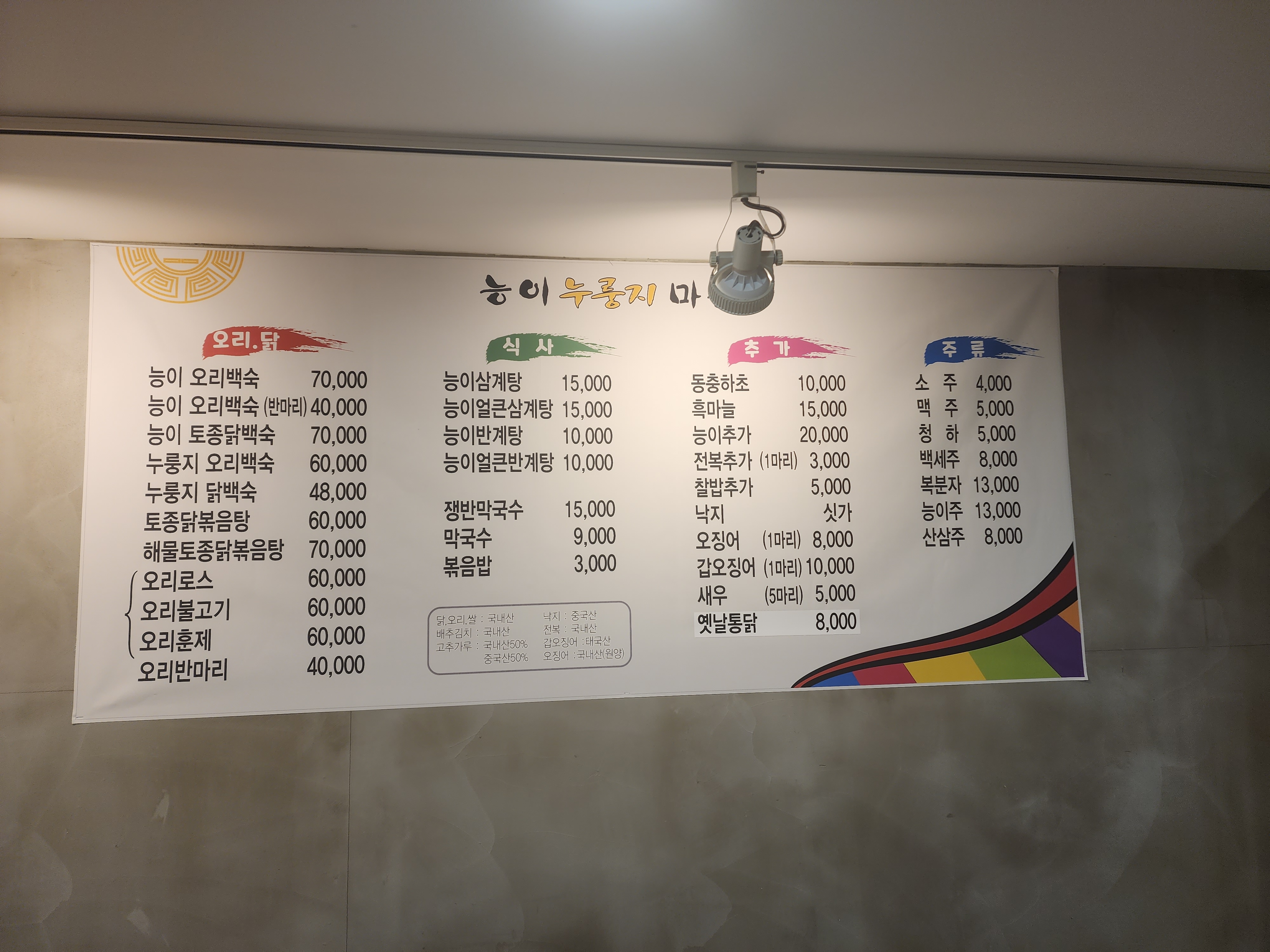 요약 정보 이미지