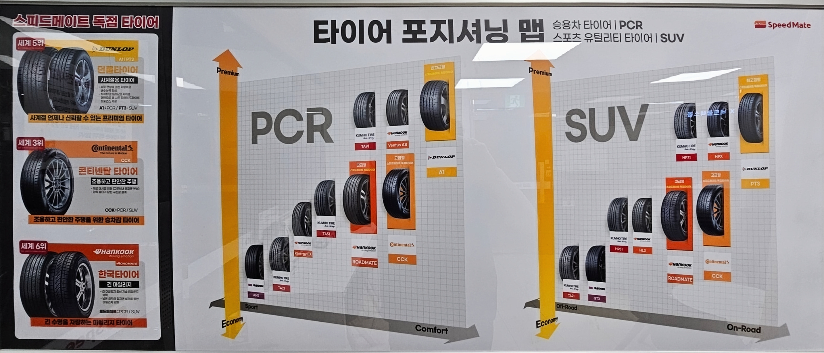 스피드메이트 왕십리역사점