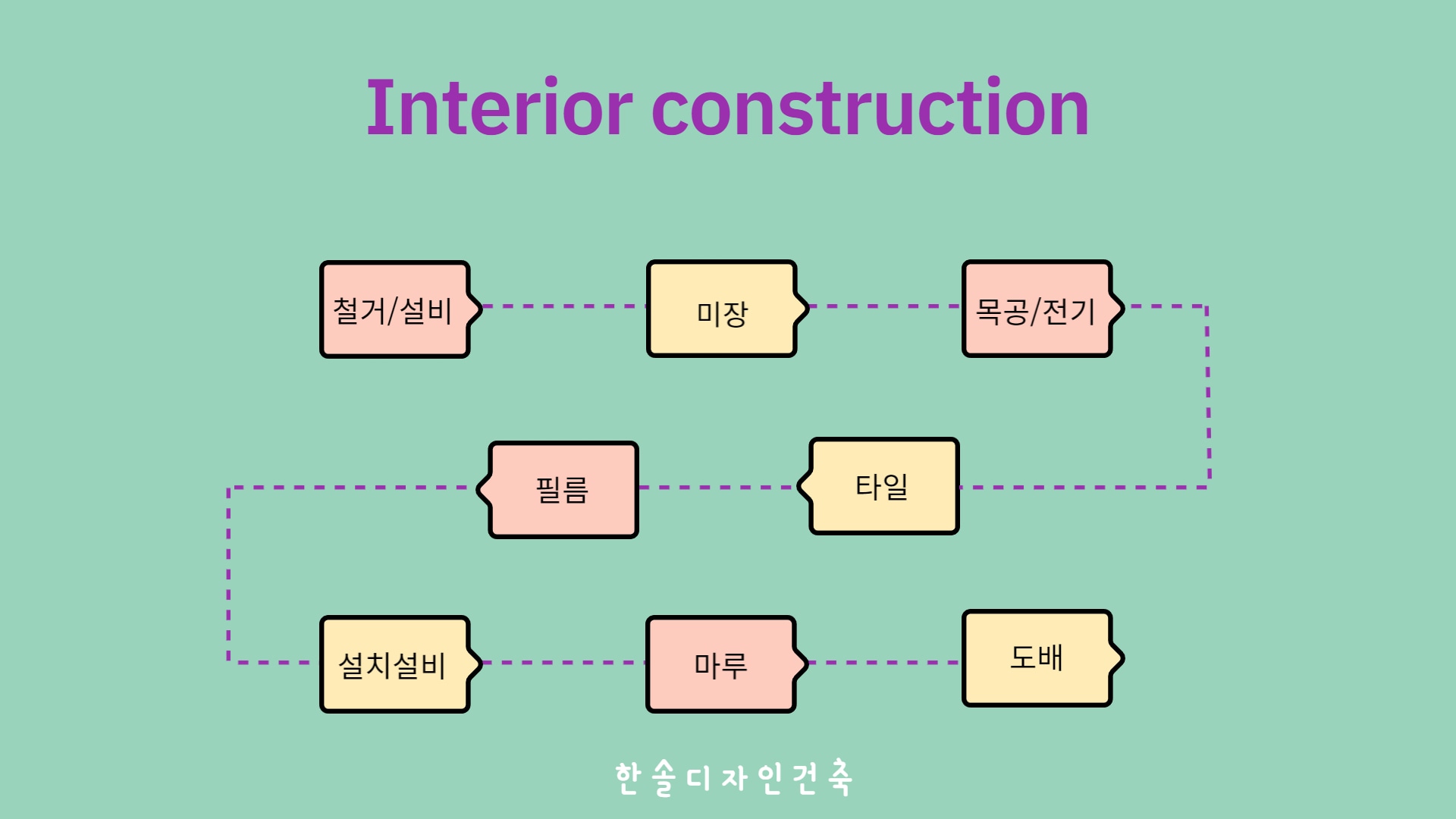 한솔디자인건축
