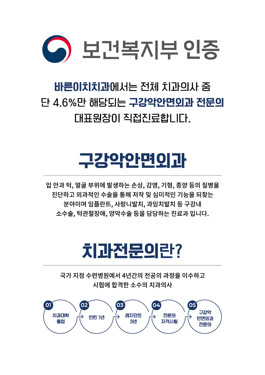 바른이치 치과의원 둔산점