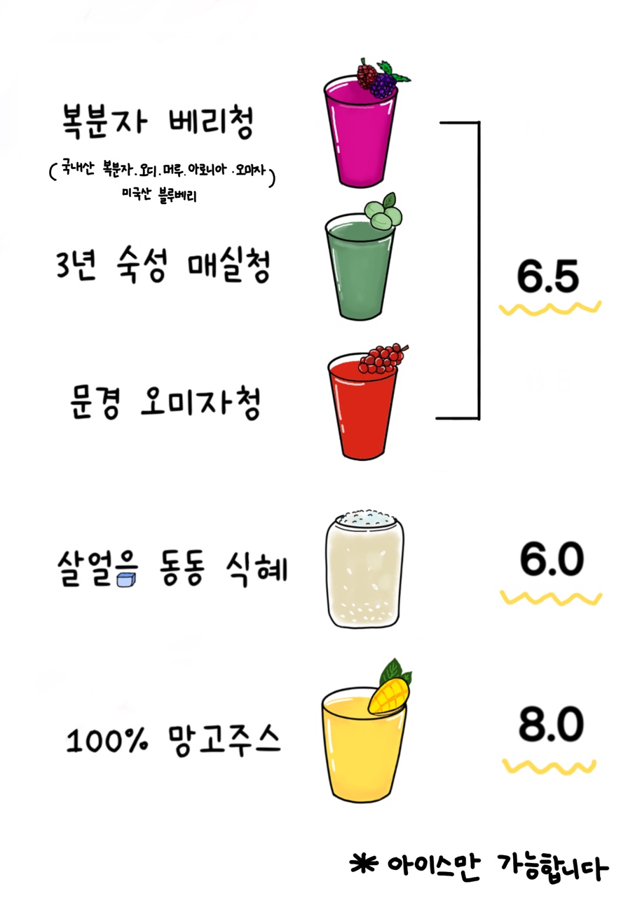 차오르다