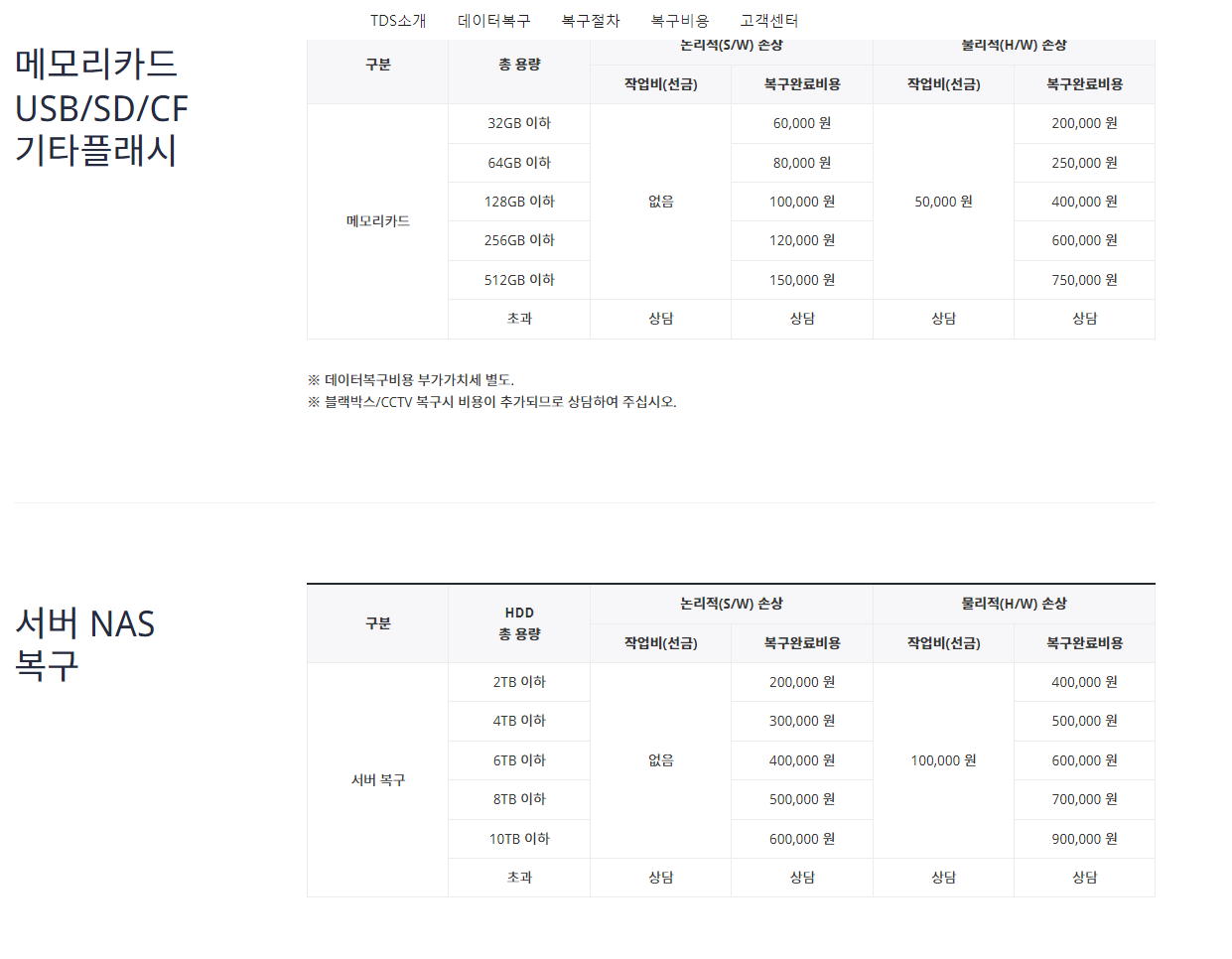 수원데이터복구 TDS 외장하드복구센터