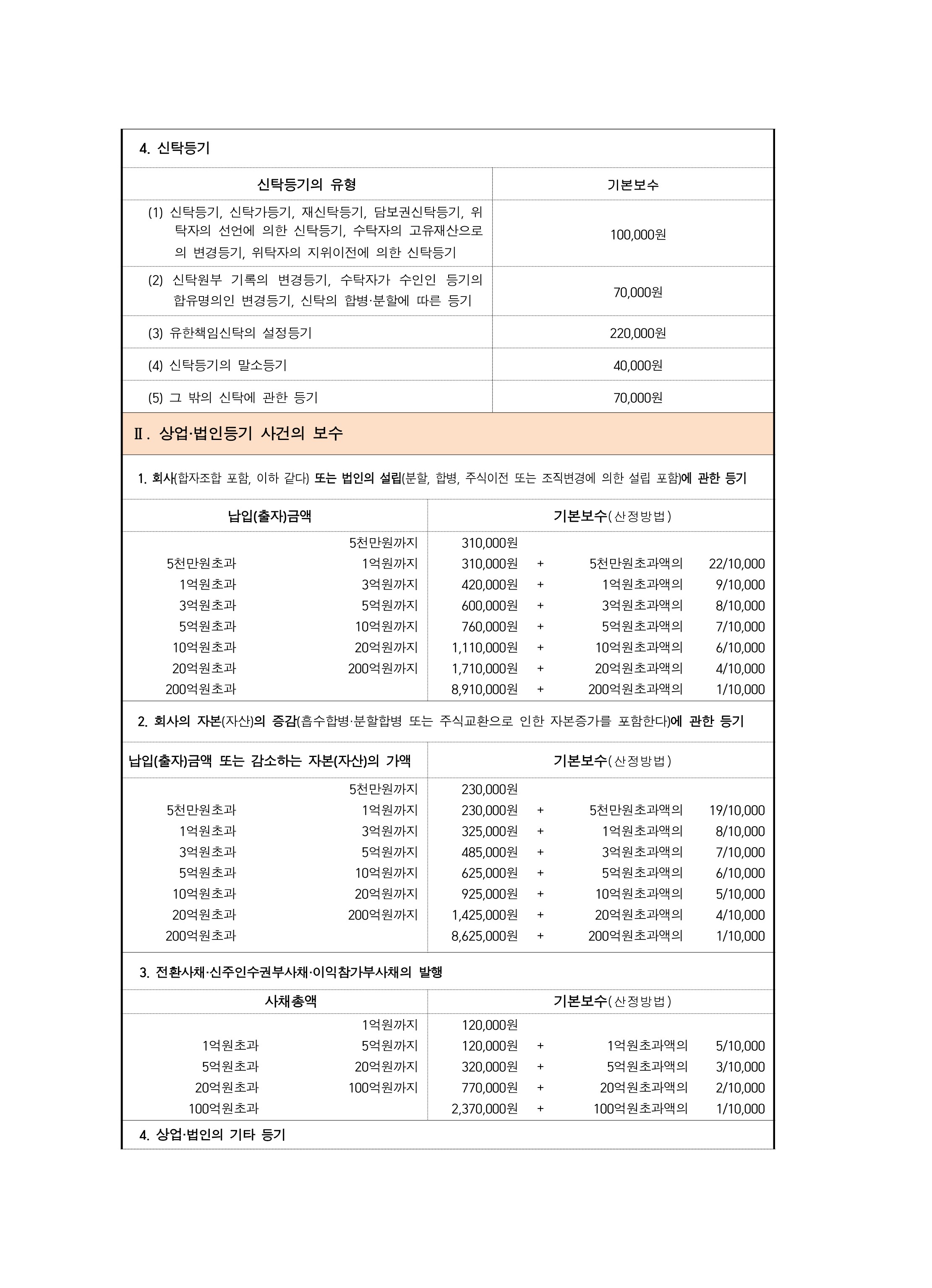 지산법무사사무소