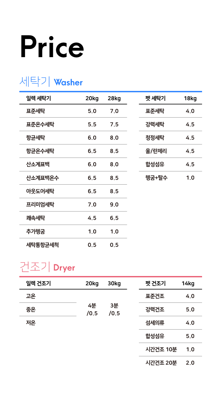 워시엔조이 셀프빨래방 웅상신원점