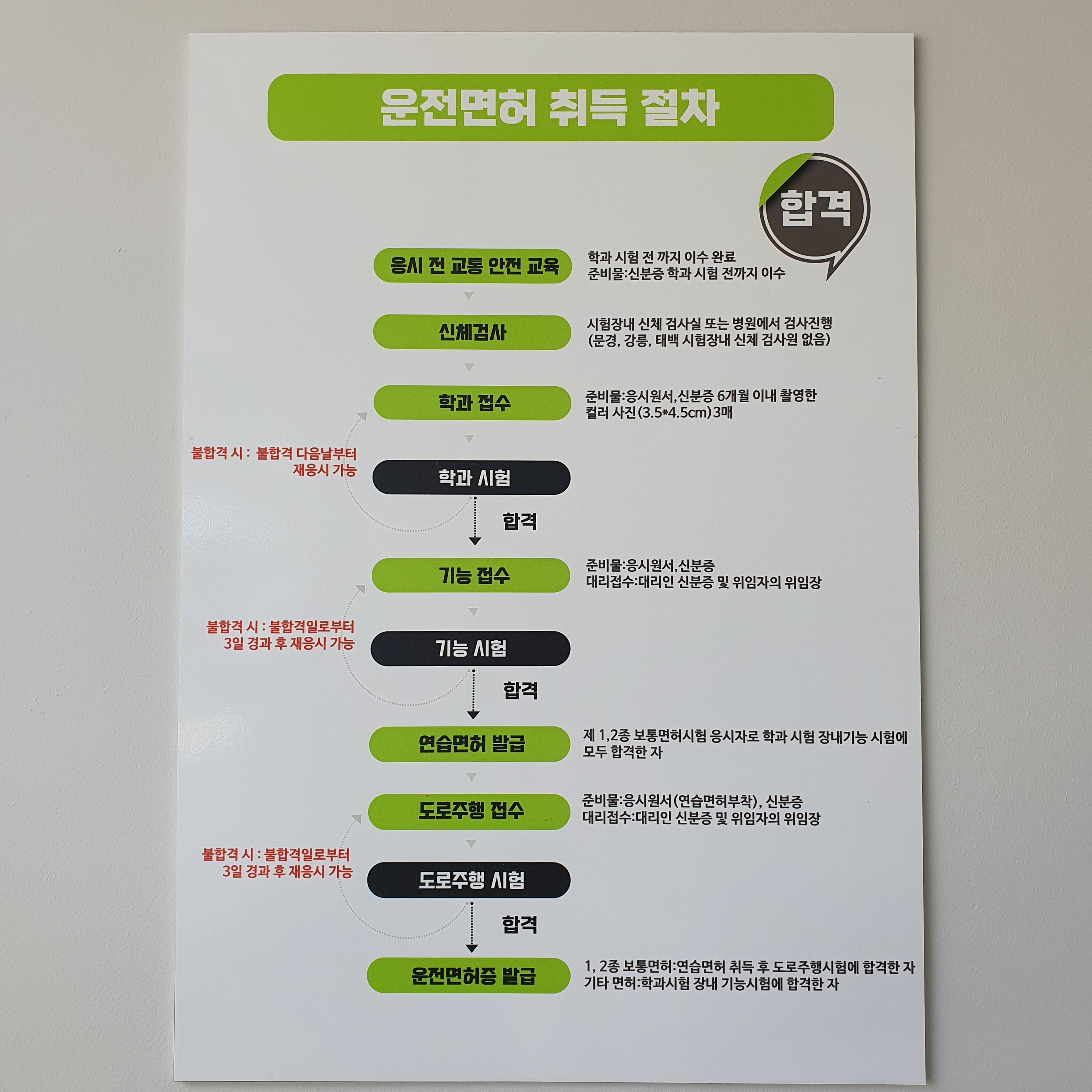 뛰뛰빵빵 강릉 실내운전연습장