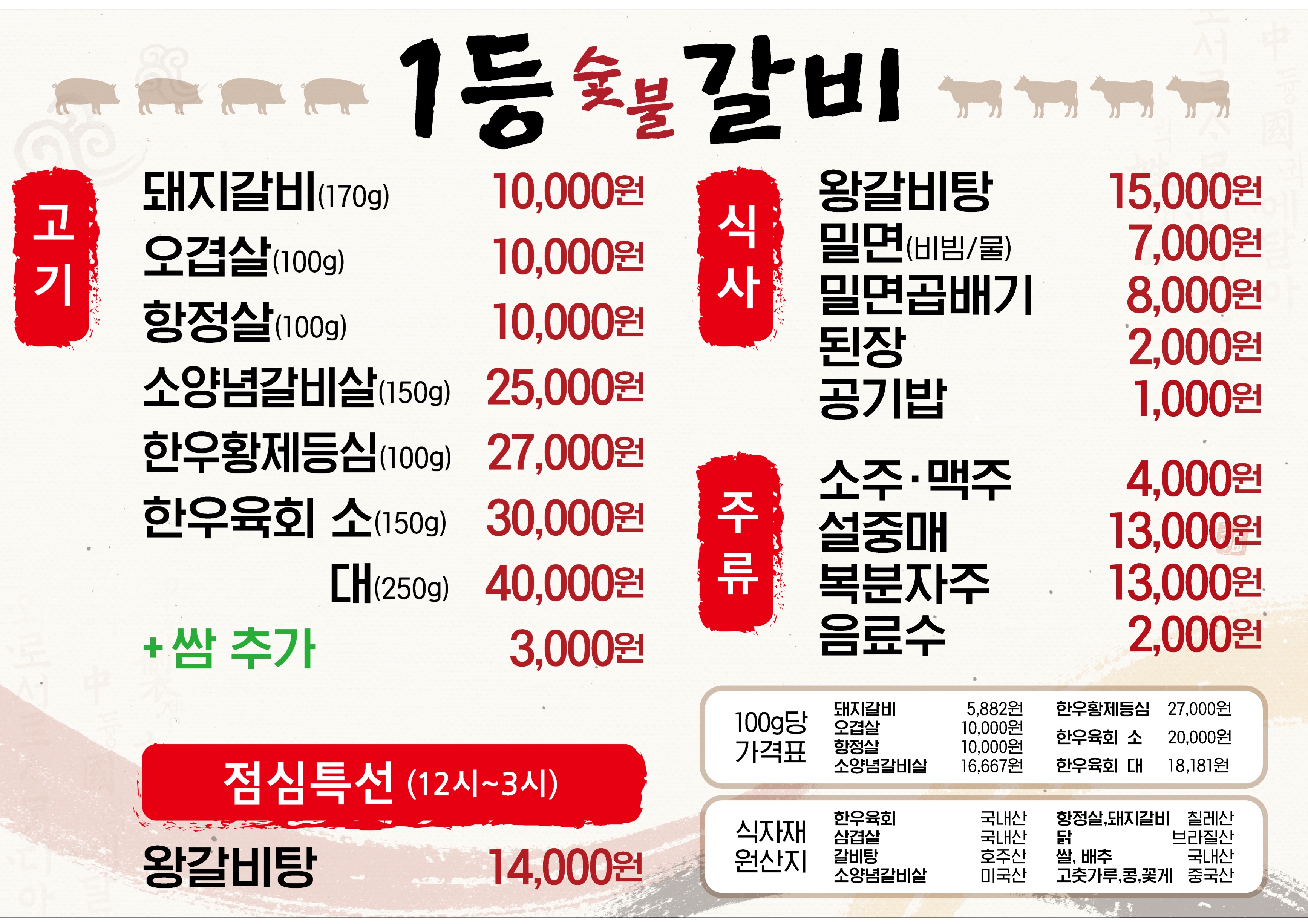 요약 정보 이미지