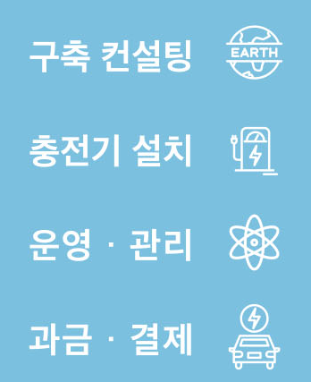 블루네트웍스