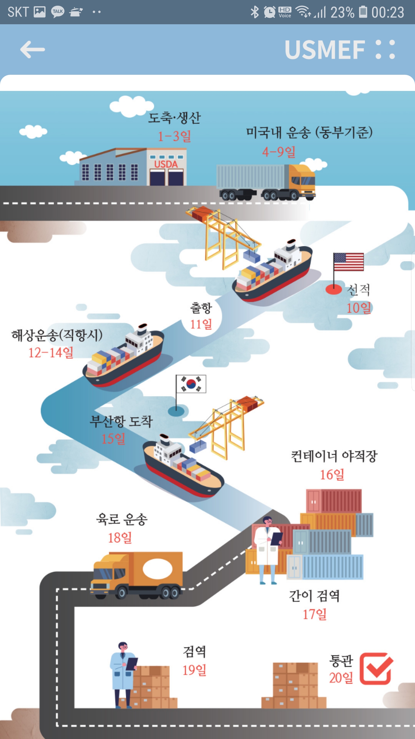 신선한요진정육