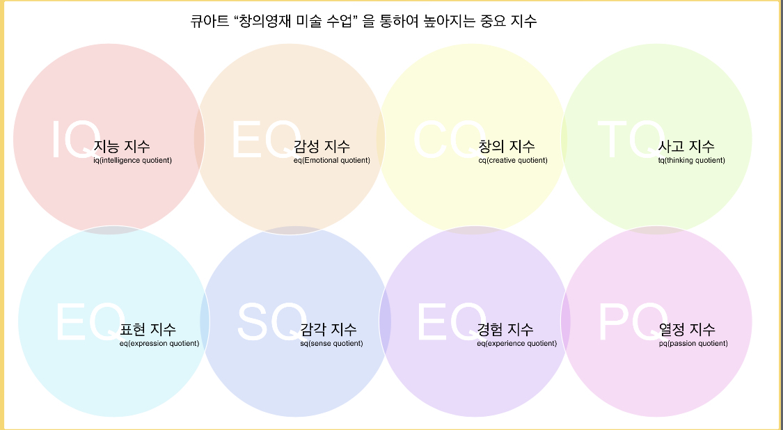 큐아트미술