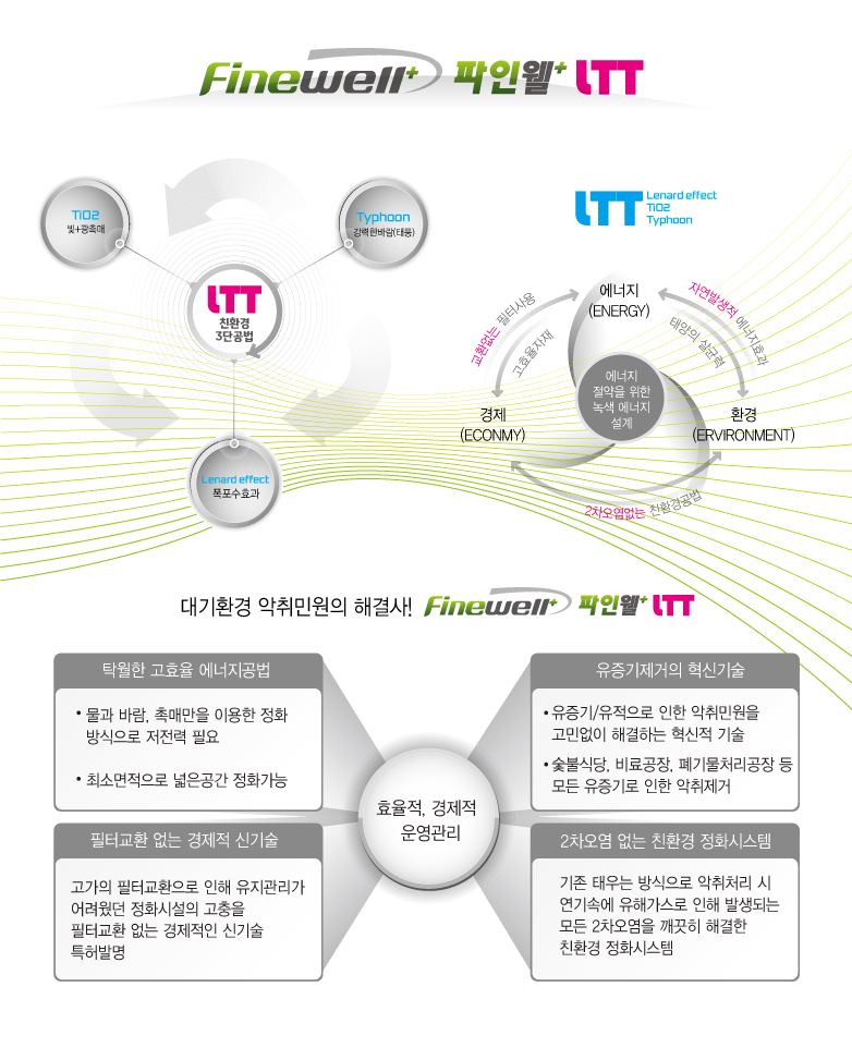 알에이치와이컴퍼니