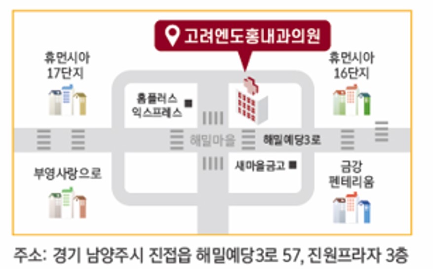고려엔도홍내과의원
