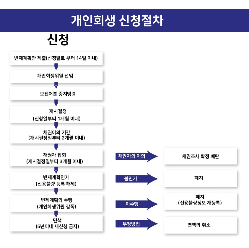 법무사이태웅사무소