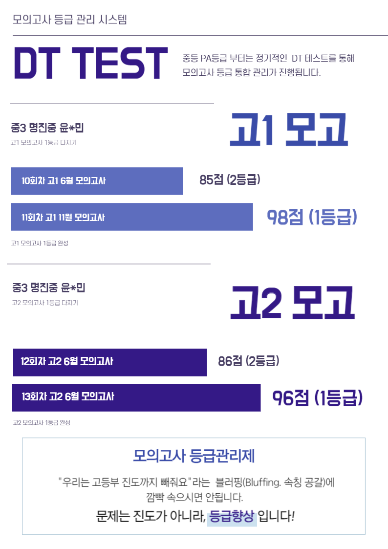 화명 정상어학원