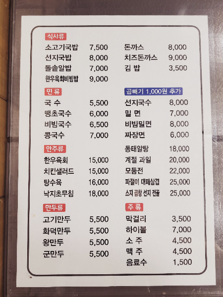 그때그집