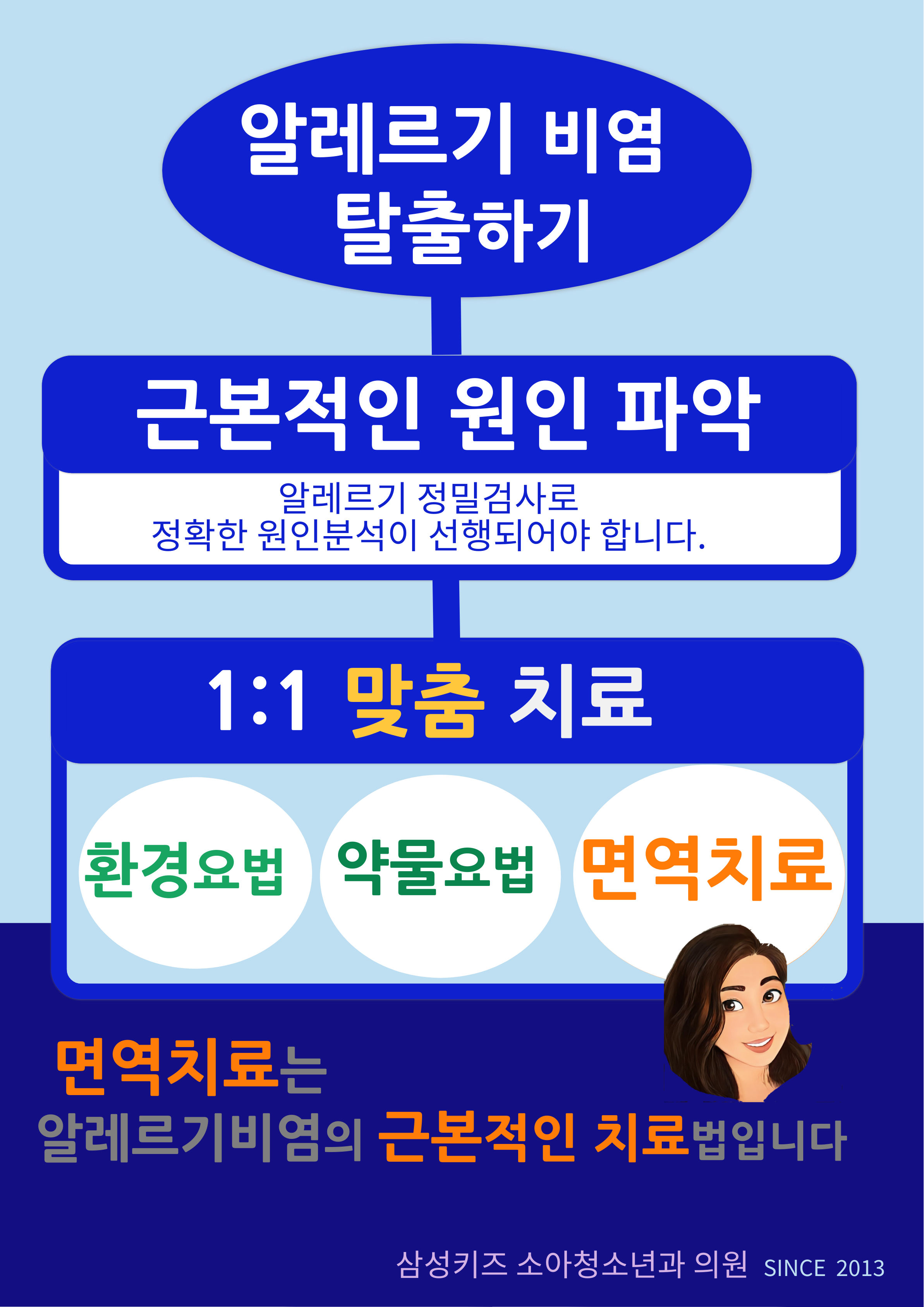 삼성키즈소아청소년과의원