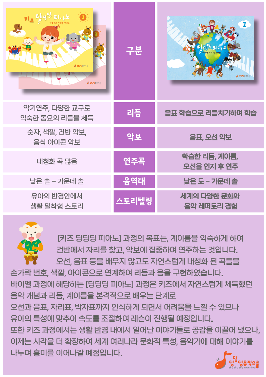 딩딩딩뮤직스쿨