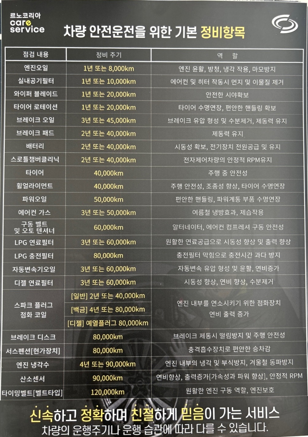 르노코리아 서비스코너 호성점