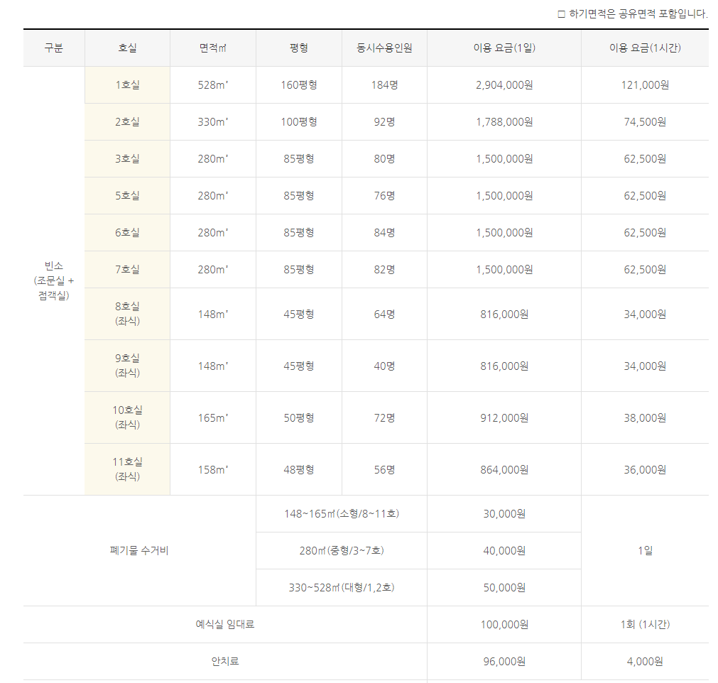 학교법인 가톨릭학원 은평성모장례식장
