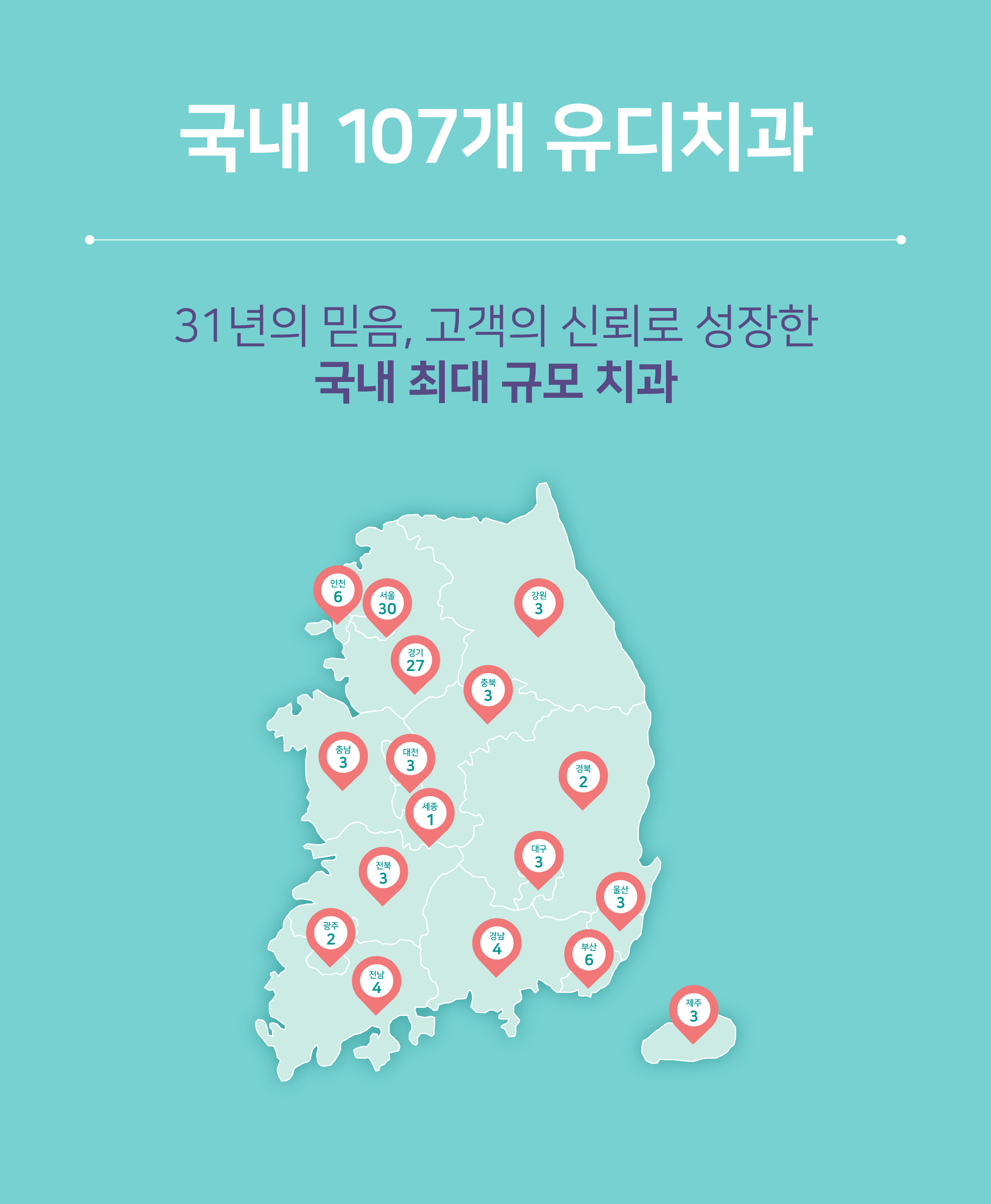 유디중앙로치과의원 대표 이미지