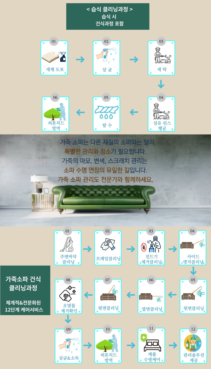 케빈토탈케어