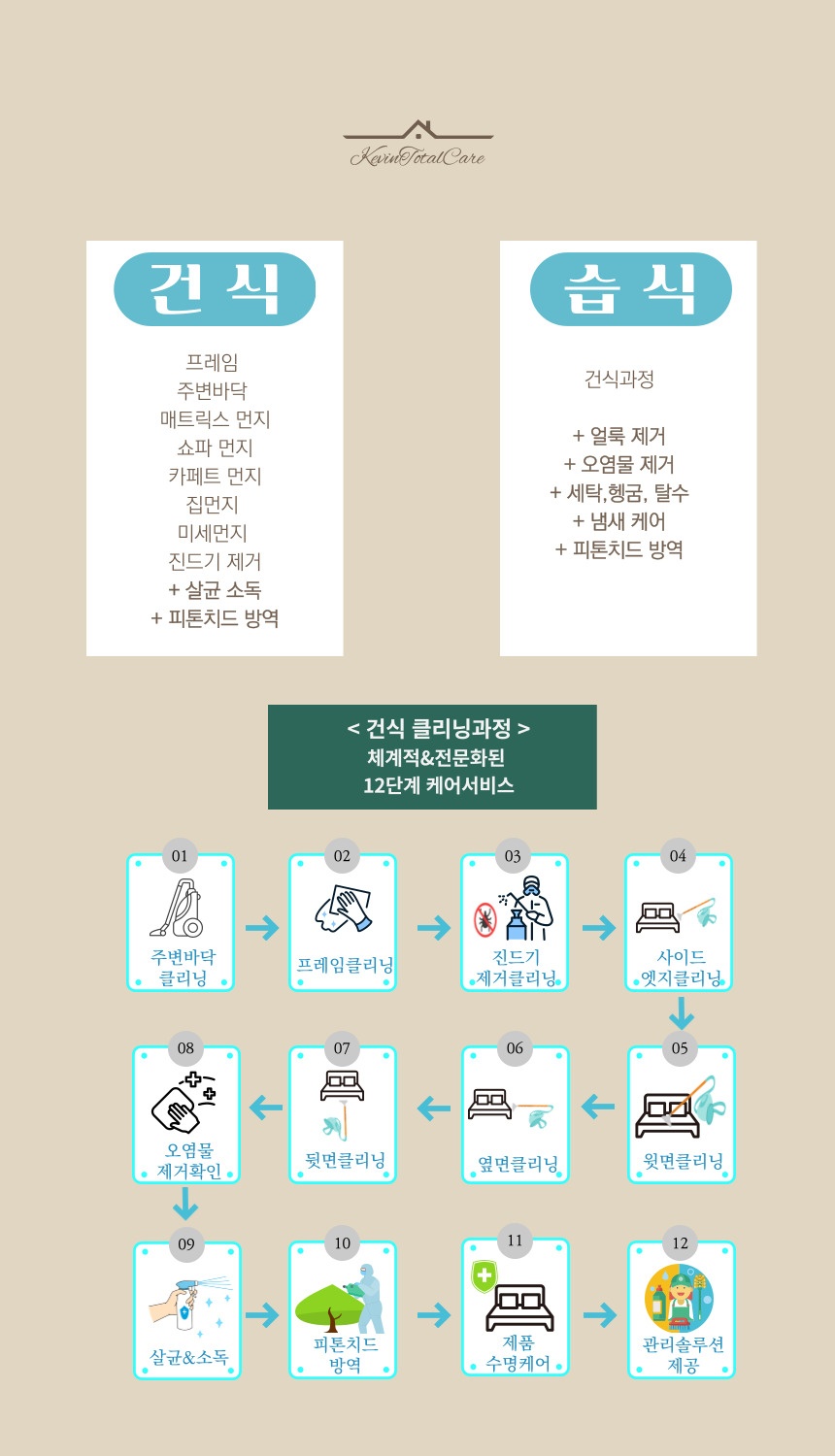 케빈토탈케어