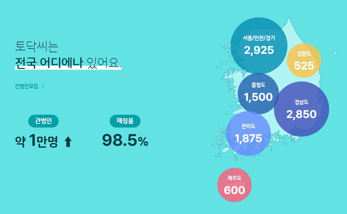 토닥케어