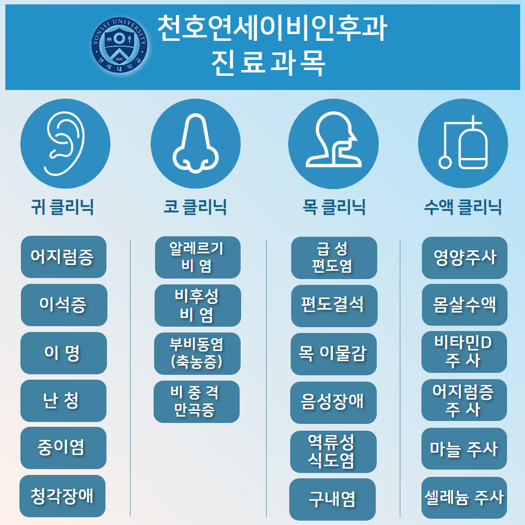 연세이비인후과의원