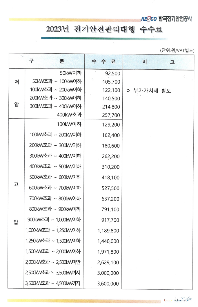 고려전기안전관리