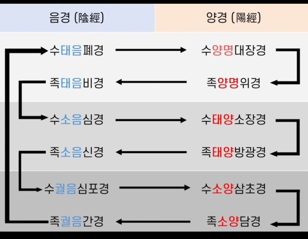 불당동인생마사지 photo 10