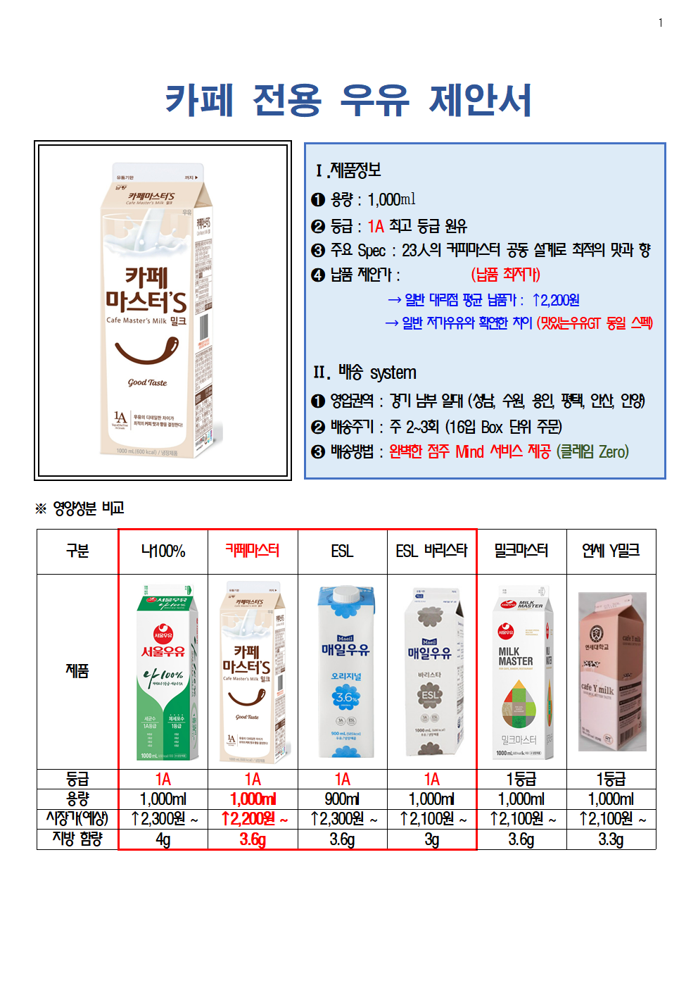 남양유업 안성대리점