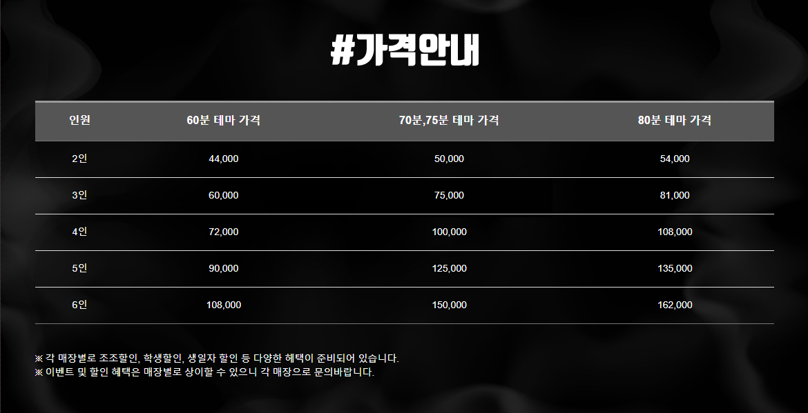 방탈출 카페 제로월드 서현직영점