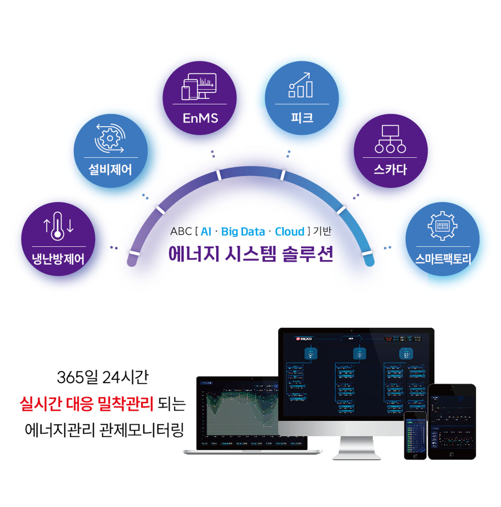한국미래에너지