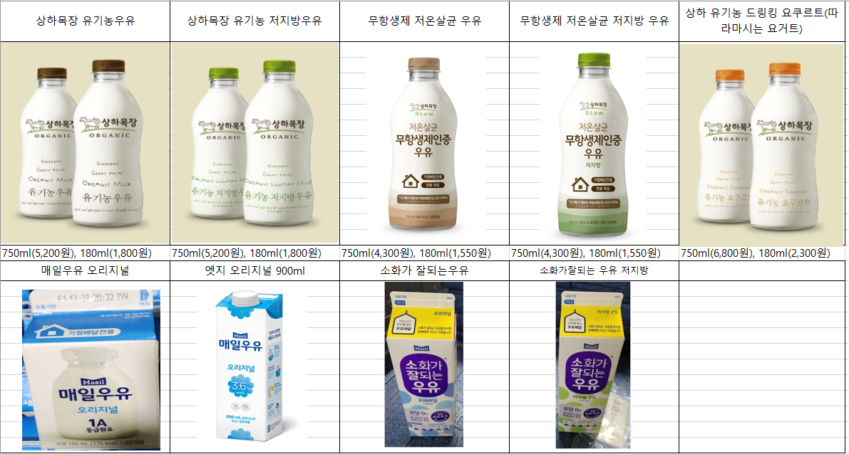 상하목장 광명DS대리점