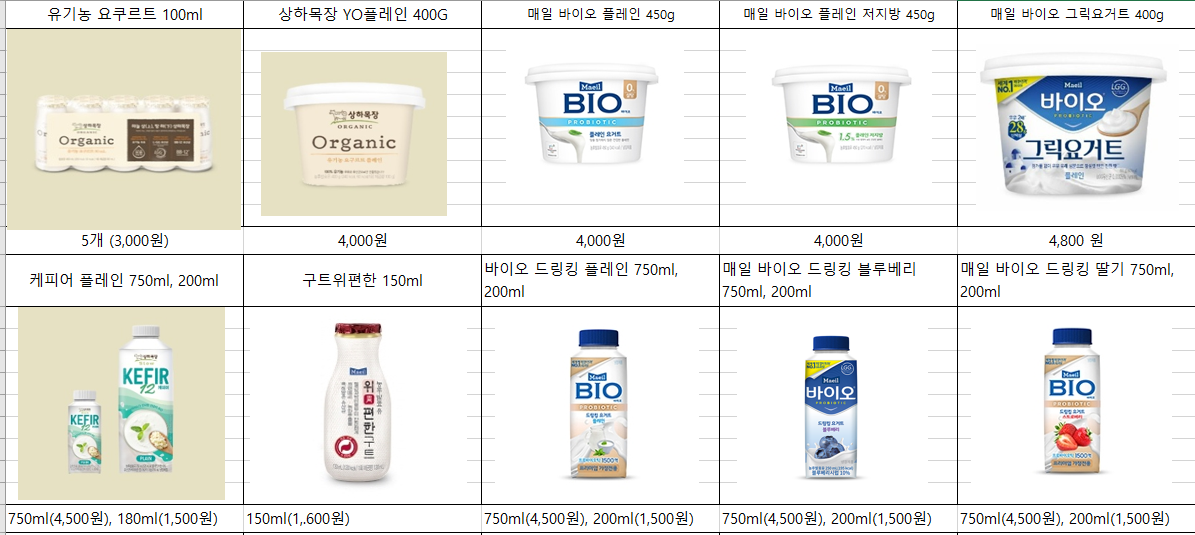 상하목장 광명DS대리점