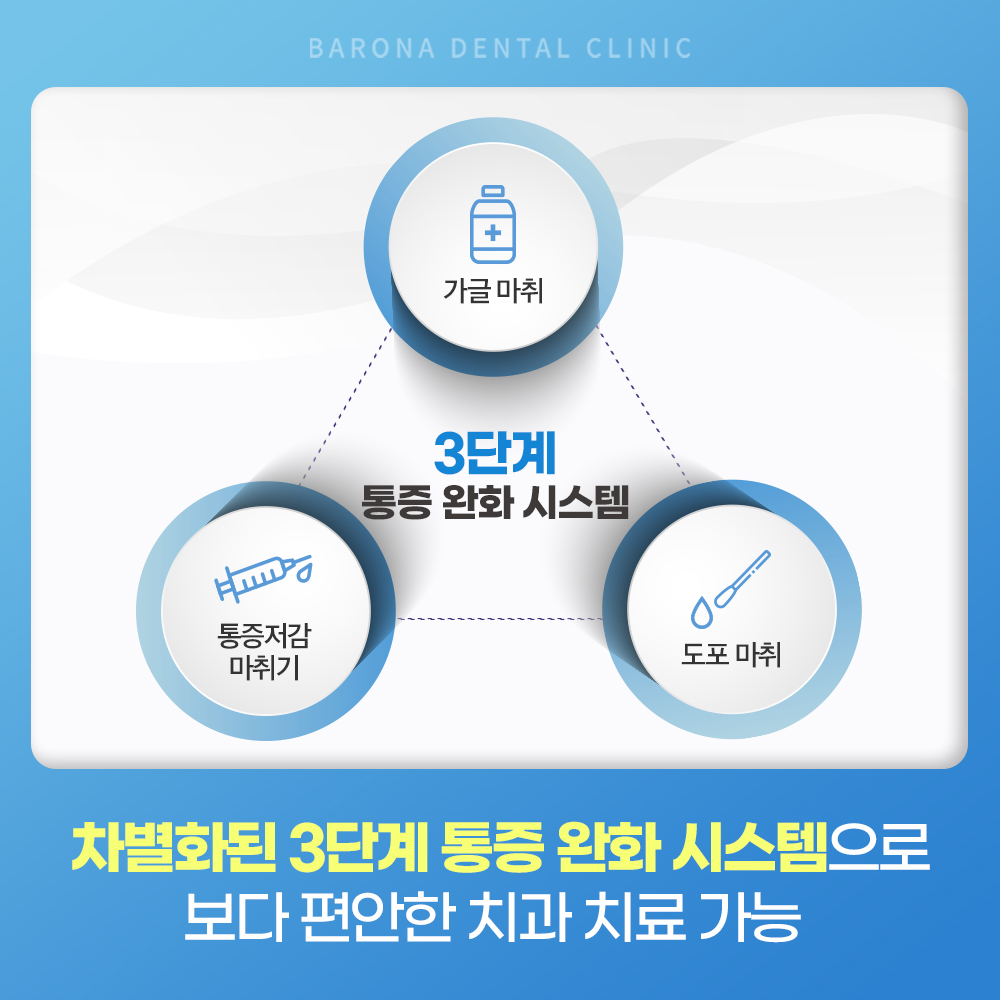 바로나치과의원 대표 이미지