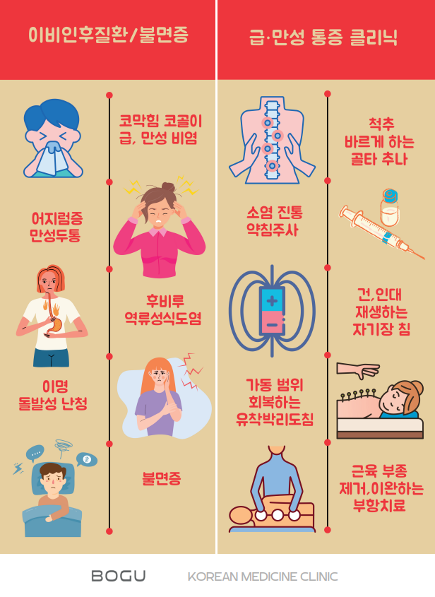 용산보구한의원 대표 이미지