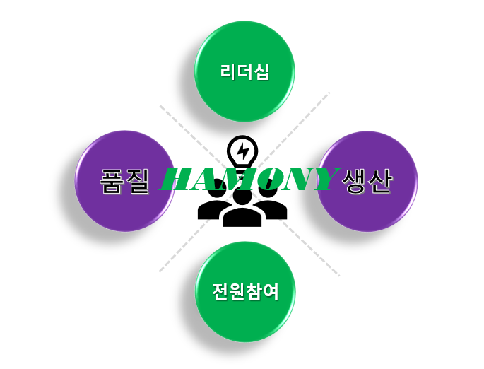 명품안전컨설팅